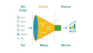 ppc funnel strategy